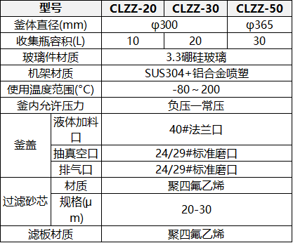 CLZZ20-50参数.png