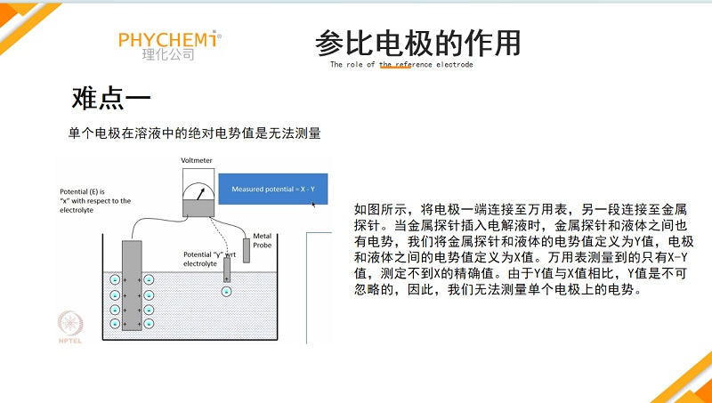 旋转圆盘电极专栏：参比电极在电化学实验中的作用介绍与注意事项