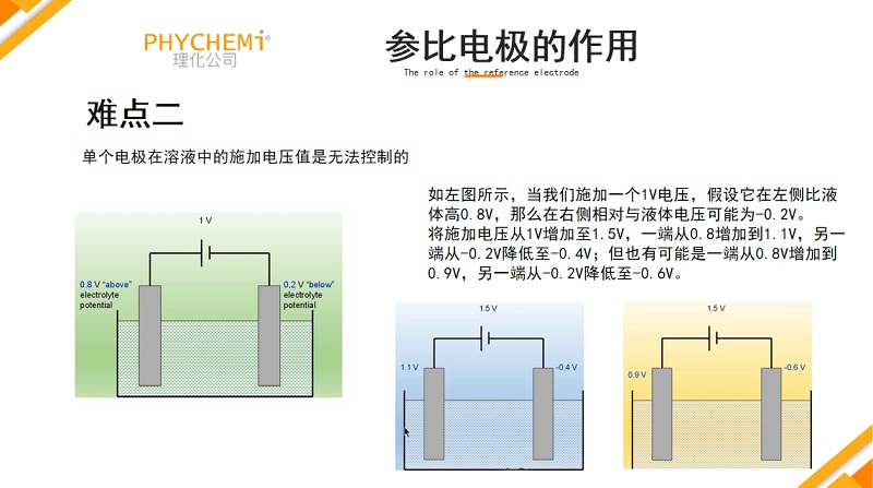 旋转圆盘电极专栏：参比电极在电化学实验中的作用介绍与注意事项