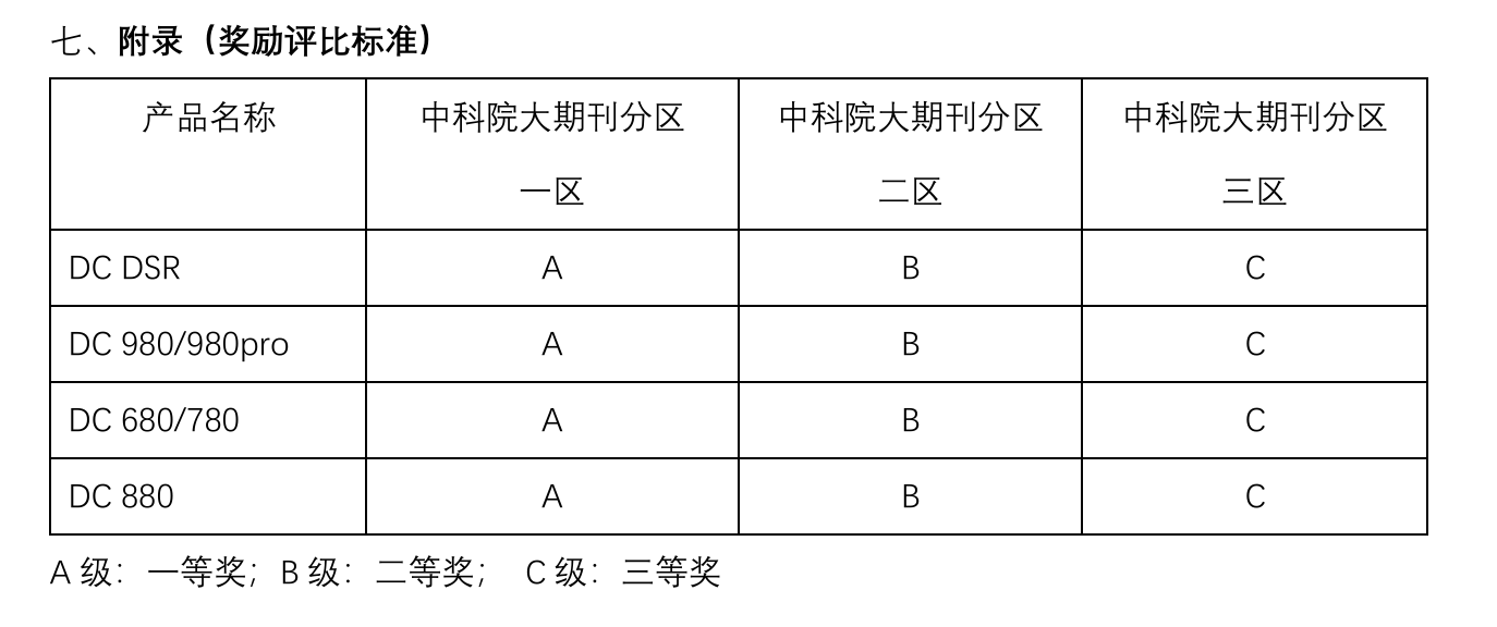 理化（⾹港）公司2024年年度论⽂奖励计划