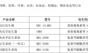 普瑞邦诚征衍生系列产品仪器代理 2022年