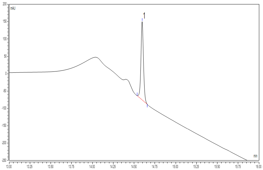 图1  喹啉铜的色谱图（约18.53 μg/mL）.png