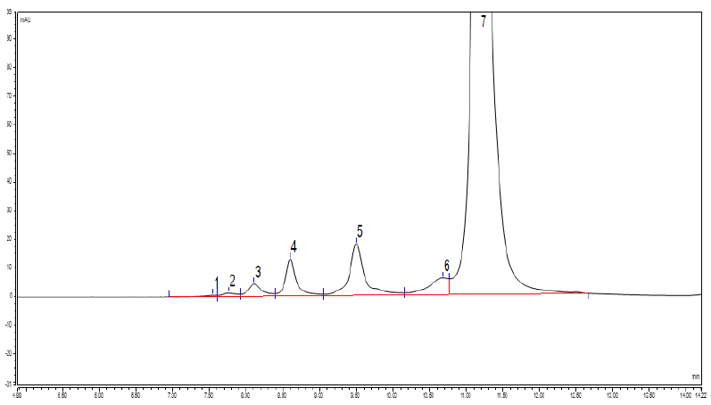 图5. 头孢哌酮分离色谱图.png