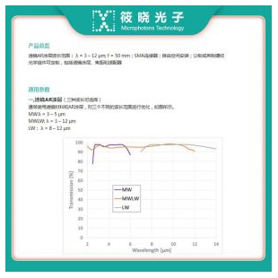 中红外空芯光纤笼式耦合系统