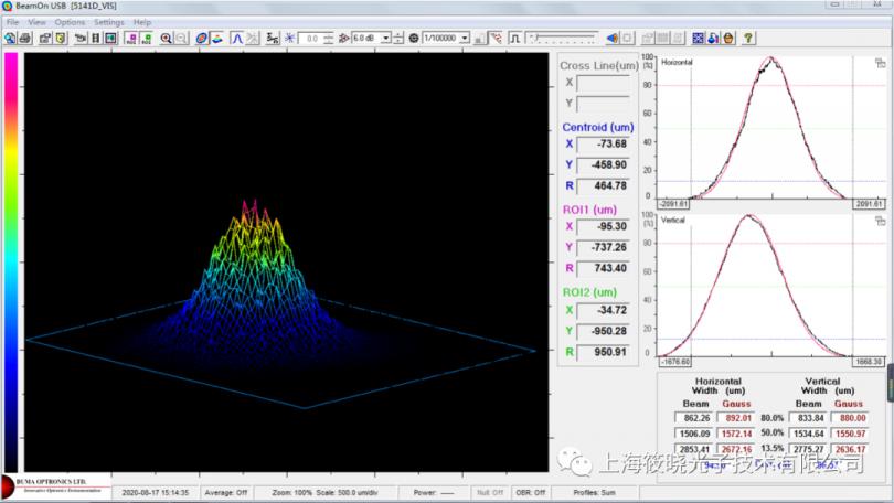 光束质量分析仪 - 筱晓光子产品介绍⑦