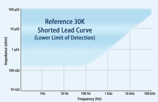 Reference30k-Shorted-Lead-Curve.jpg
