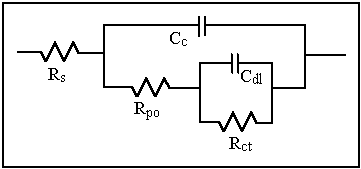 Figure 4.破损涂层的等效电路图.png