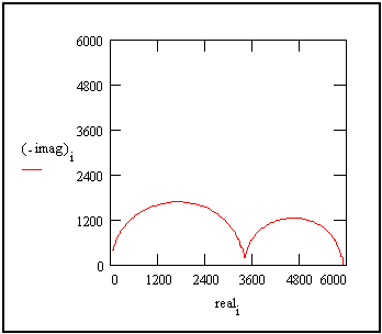 Figure 5.受损涂层的Nyquist 图.png