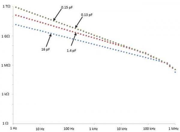 图3.使用具有不同施加信号幅度的60 cm电极导线的阻抗测量结果.png