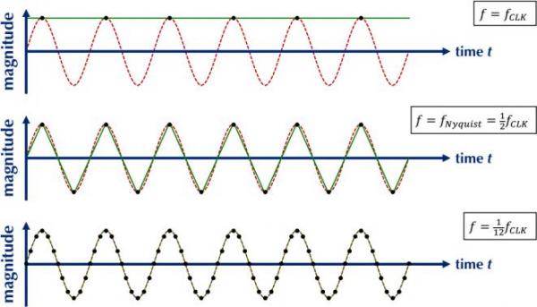 图2 时钟频率对波形产生的影响.png