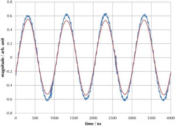 图5 IFC 5000正弦波输出信号滤波前（蓝）和后（红）的信号.png