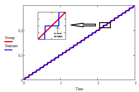 图1 阶梯信号VS模拟斜坡信.png