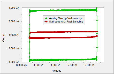 图7 电解液电容器的CV曲线.png
