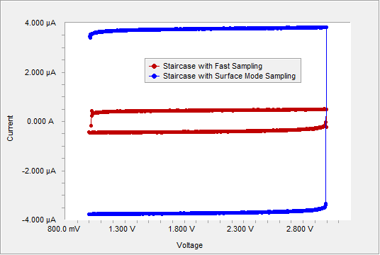 图8 36μF电容的CV曲线。Faso模式和Surface模式的对比.png