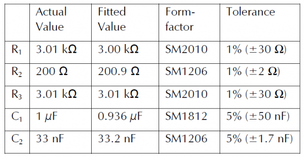 表1：交流校准电解池的电阻和电容标称值.png