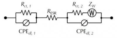 代表锂离子电池的简单EIS模型。详情请参阅文本