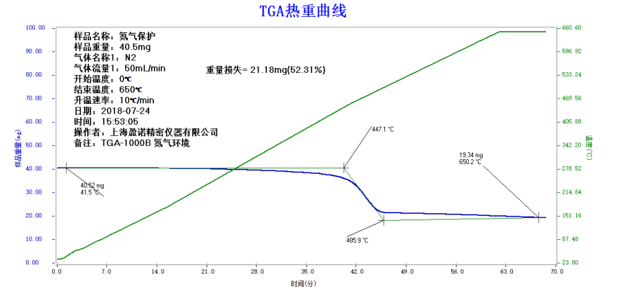 图11：TGA-B系列密封性实验（非密封，炭黑一直氧化）.png