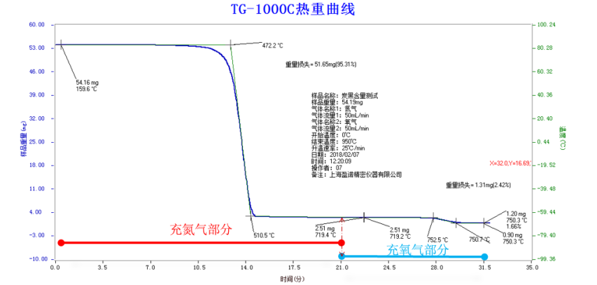 图12：TGA-C系列炭黑含量测试.png