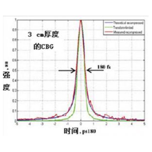 啁啾体布拉格光栅CVBG