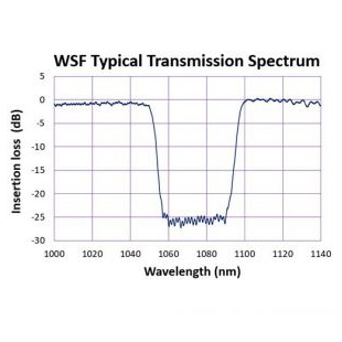  Teraxion光纤带阻陷波滤波器 WSF波长抑制滤波器 