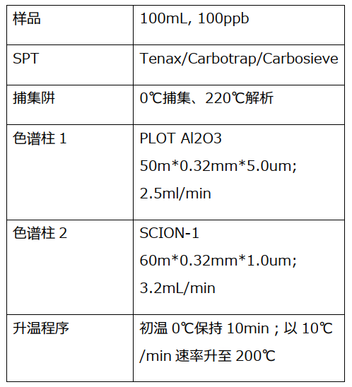 表1.分析条件.png