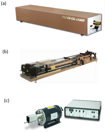 图1，(a-c)分别对应的气体激光器的型号为PL3 CO/CO2激光器、FIRL 100太赫兹激光器,TEA-CO2脉冲激光器.png