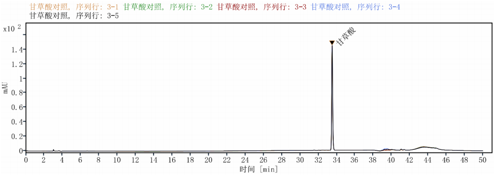 高效液相色谱法测定——甘草中的甘草苷和甘草酸含量