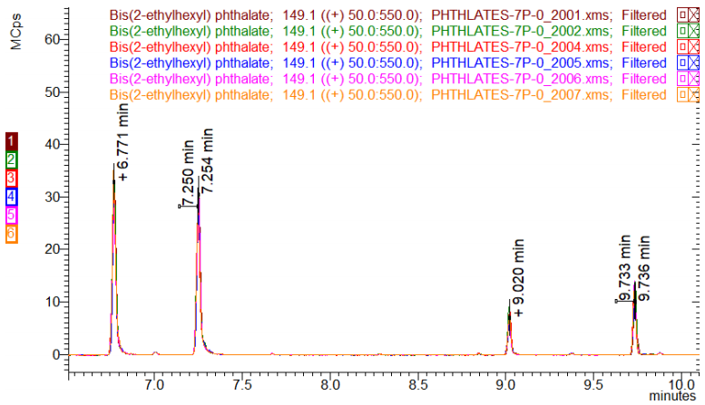 图 3 邻苯二甲酸酯标准工作液（0.2ug/mL）重复性测试结果.png