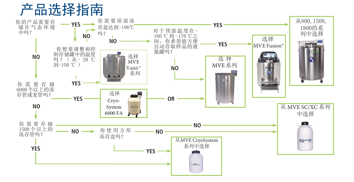 超低温冰箱坏了怎么办？MVE-液氮罐在低温存储中的应用-11.jpg