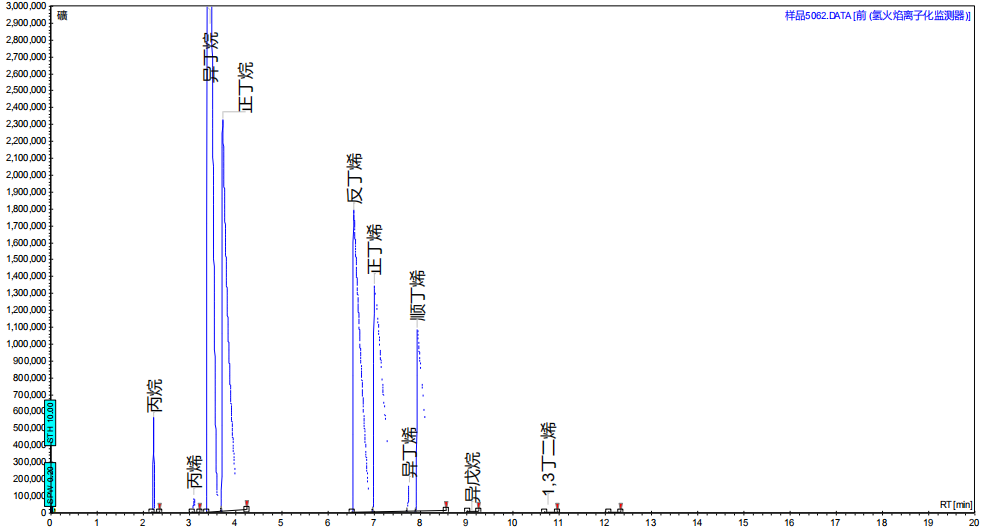 图3 液化石油气样品色谱图.png