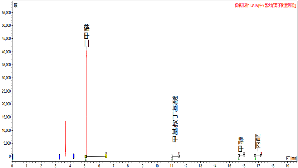 图5 含氧化合物标气色谱图.png