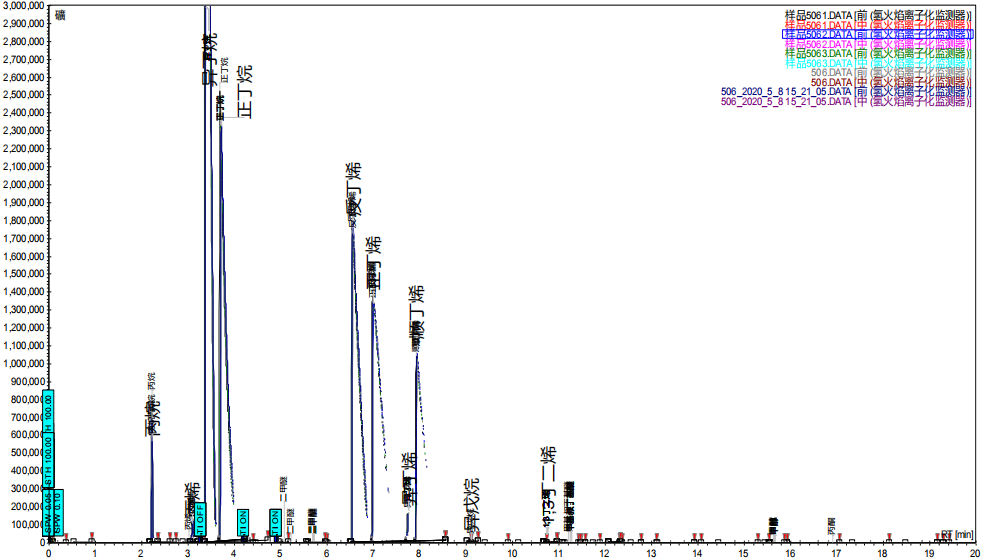 图4 液化石油气样品5针重叠色谱图.png