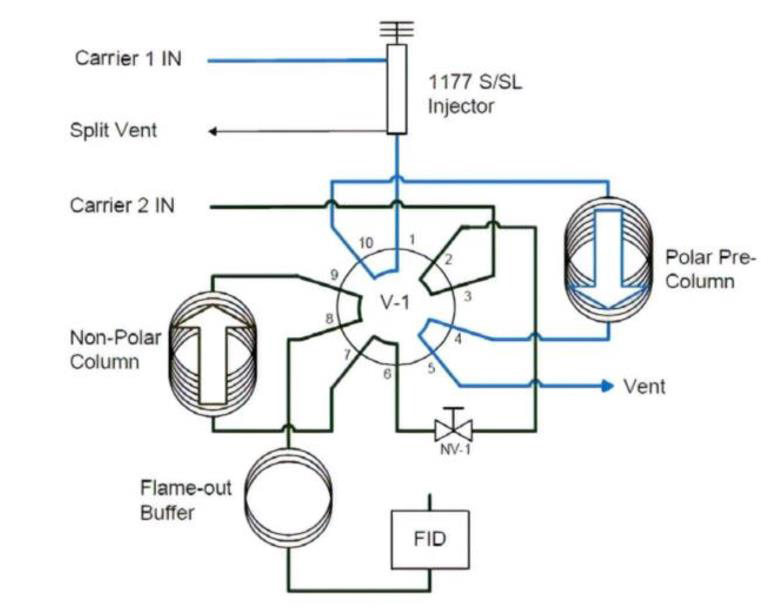 润扬气相色谱仪测定汽油中的含氧化合物（符合ASTM D4815--NB/SH/T 0063方法）