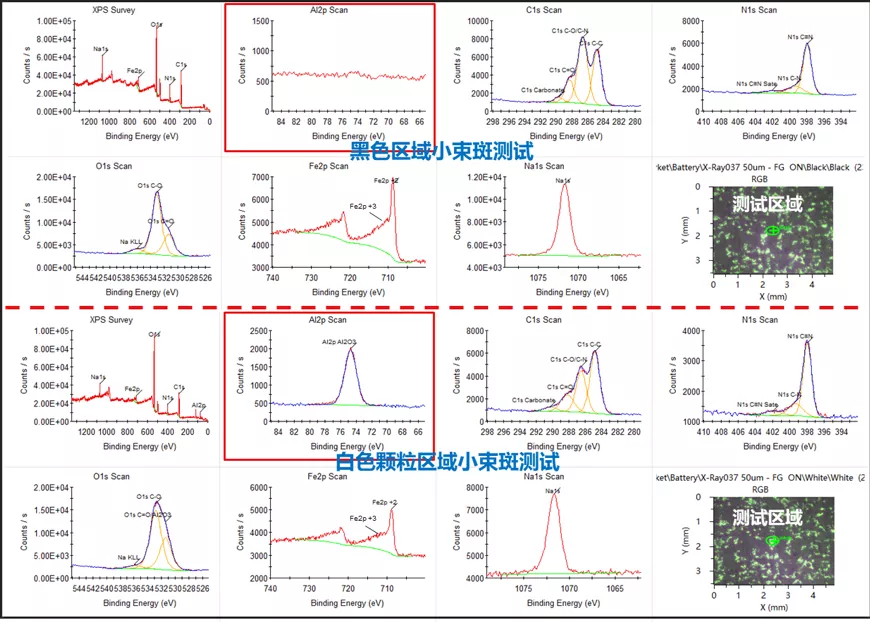 图4 钠离子电池正极材料表面黑色和白色异物区域小束斑XPS测试谱图.jpg