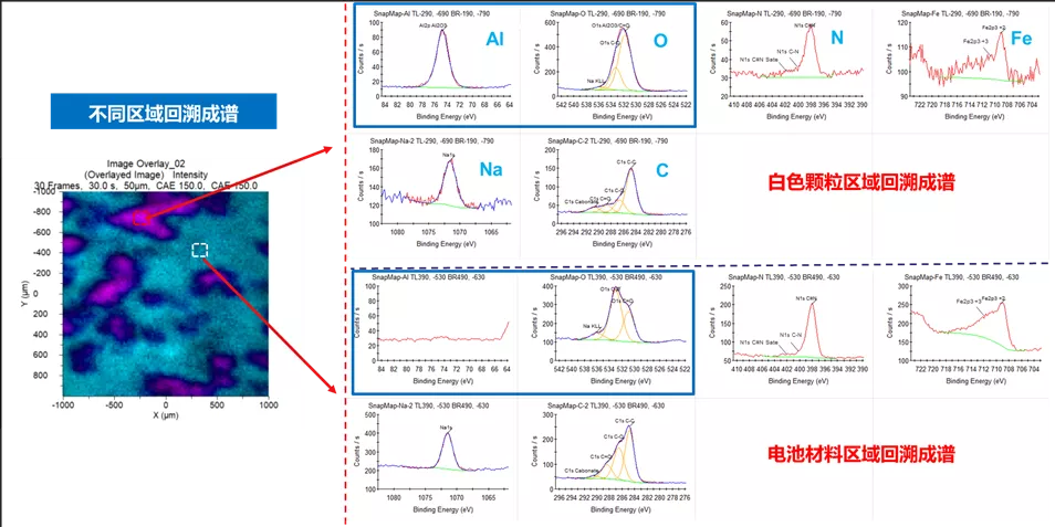图7 成像谱图不同区域回溯成谱.jpg