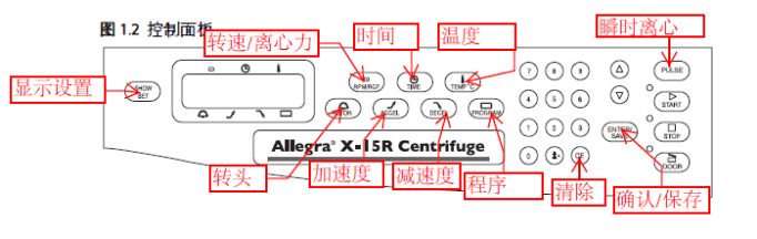 贝克曼离心机Allegra X 15R中文说明书