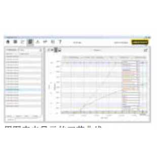 VCD 软件，用于可视化、控制和文件的记录