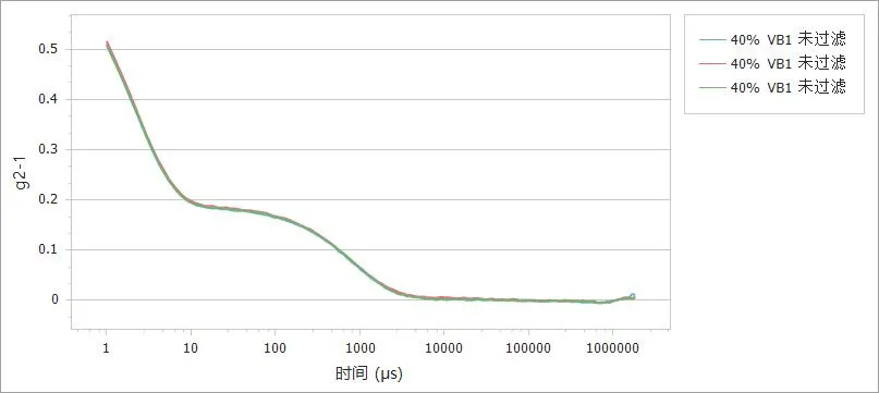 图2. 未过滤的VB1的多次测试相关曲线.png