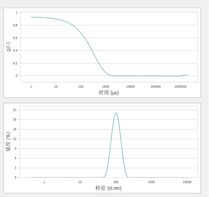 图1. 动态光散射检测纳米氧化铝的相关曲线（上）和粒径分布（下）.jpg