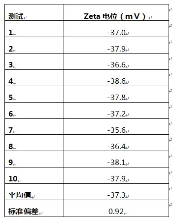 表１.Zeta电位结果.jpg