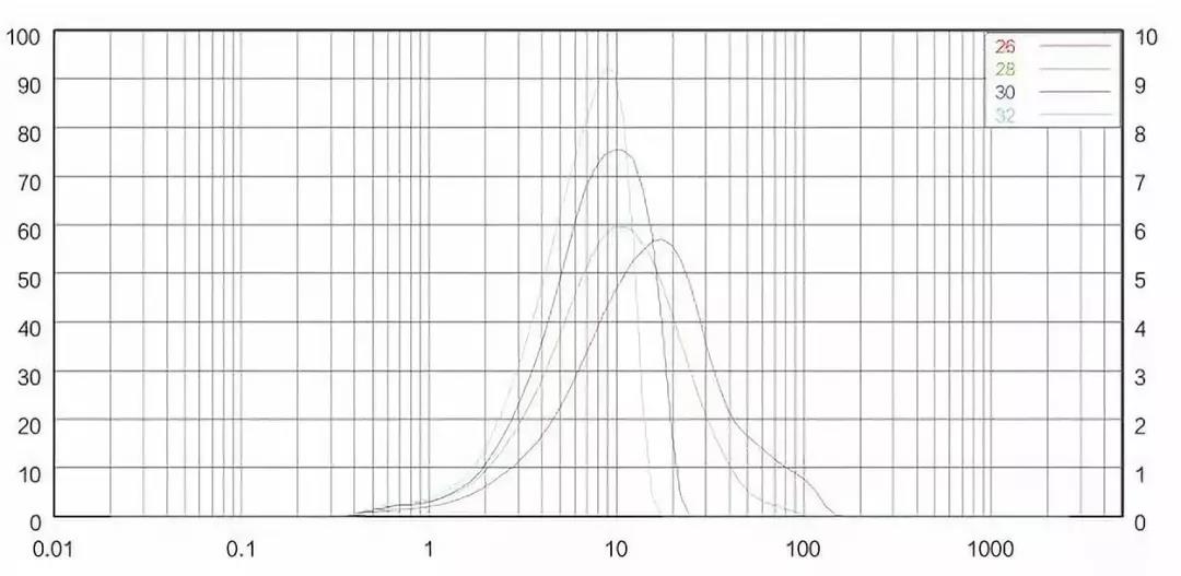 图4.未粉碎样品在不同压力下的粒径分布曲线.jpg
