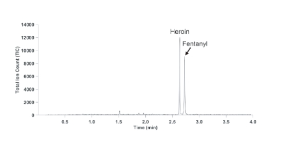 图6. Torion T-9便携式GC-MS现场检测海洛 因中的卡芬太 尼质谱图.jpg