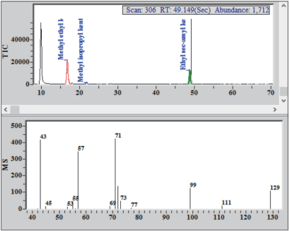 Figure 1.Chromatogram and mass spectrum, with identification of  marker components in a Euro spike of a blended ScotchWhisky.png