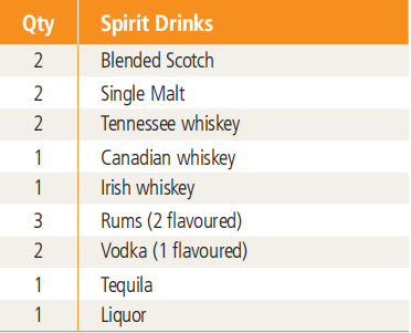 Table 3.The spirit drinks employed in this study.png