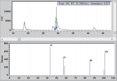 Figure 4. Chromatogram from single malt Scotchwhiskey showing  detection and identification of methyl isobutyl ketone (MIBK) co-eluting with a flavor/aroma compound.png