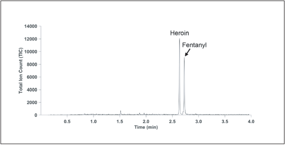 图 4 CME-GC/MS 系统用于筛查在海洛 因样品中芬太 尼， 芬太 尼含量为 5%，溶剂为乙腈.png
