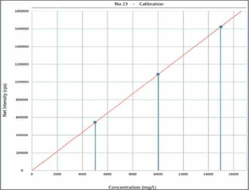 某含钨产品中低含量汞分析（201Hg,O2反应气）.png