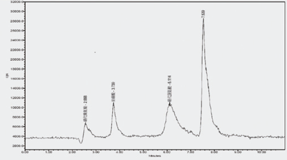 某富硒大米样品形态分析结果（80Se,CH4反应气）.png