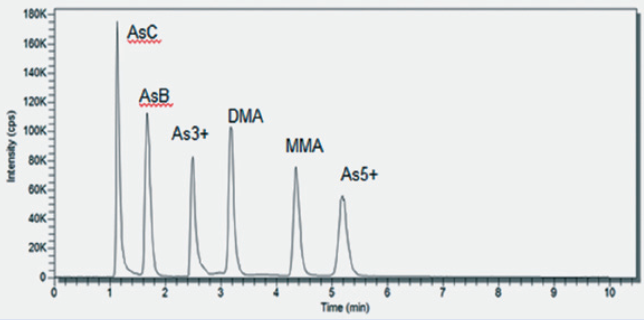 快速砷形态分析（91AsO,O2反应气，6分钟内分离6种砷形态）.png