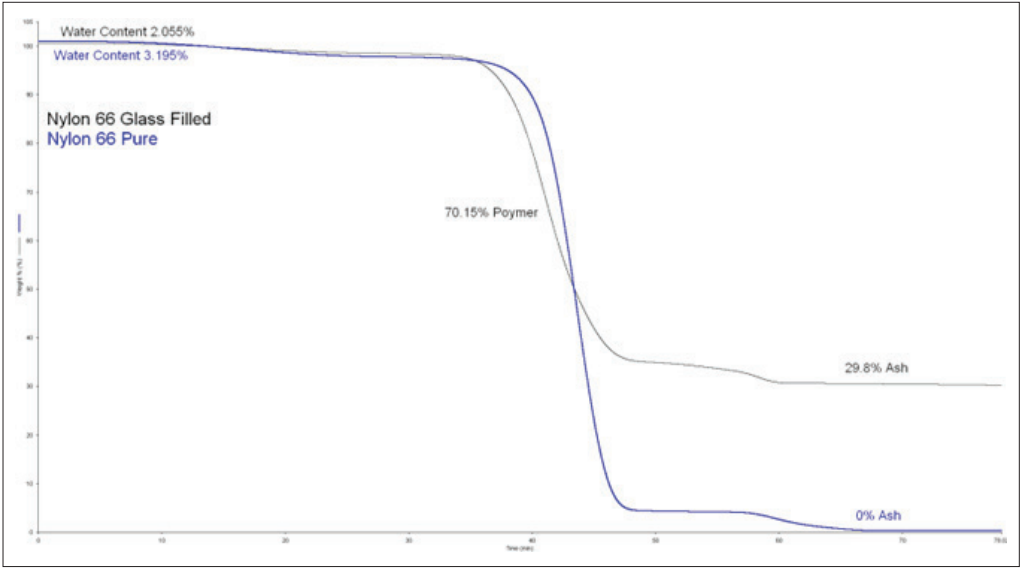 图 4. 采用DSC的薄膜分析，探查样品中两种聚合物的存在.png